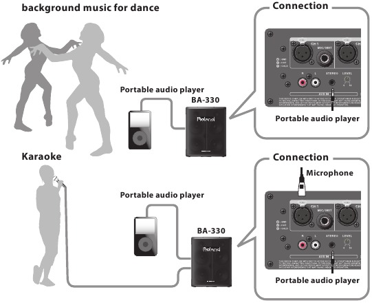 Roland - BA-330 - Het apparaat gebruiken voor Karaoke of achtergrondmuziek Het apparaat gebruiken voor Karaoke of achtergrondmuziek