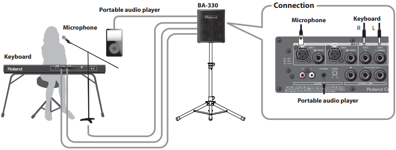 Roland - BA-330 - Diverse toepassingen - Vocalist met keyboard Diverse toepassingen - Vocalist met keyboard