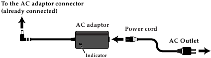 Roland - C-230 - Sluit de AC-adapter aan - Stap 2 Sluit de AC-adapter aan - Stap 2