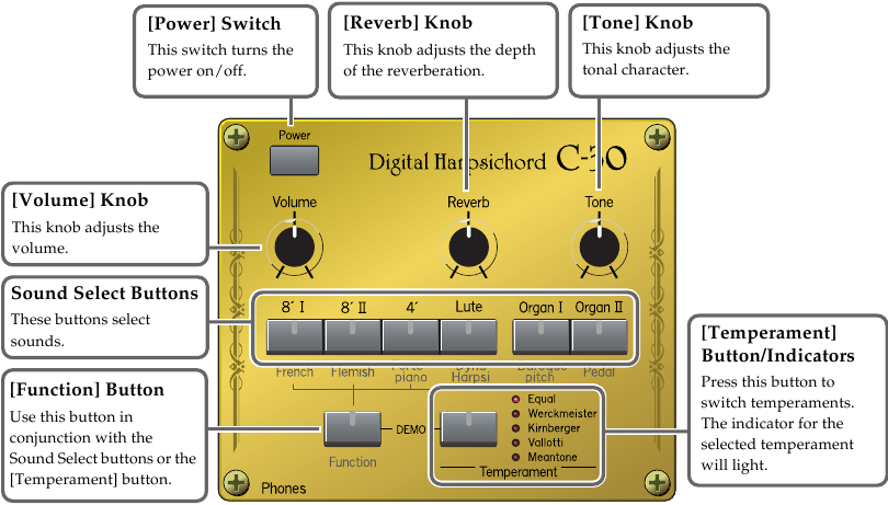 Roland - C-230 - Bedieningspaneel Bedieningspaneel
