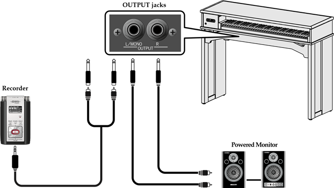 Roland - C-230 - Het geluid afspelen via externe luidsprekers/je uitvoering opnemen Het geluid afspelen via externe luidsprekers/je uitvoering opnemen