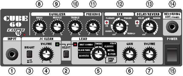 Roland - CUBE-60 - Bedieningspaneel Bedieningspaneel