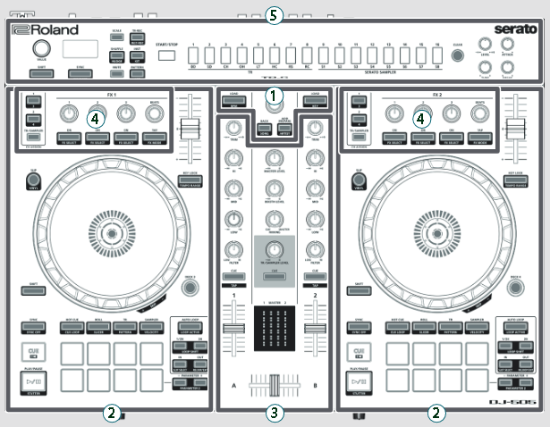 Roland - DJ-505 - Overzicht - Deel 1 Overzicht - Deel 1