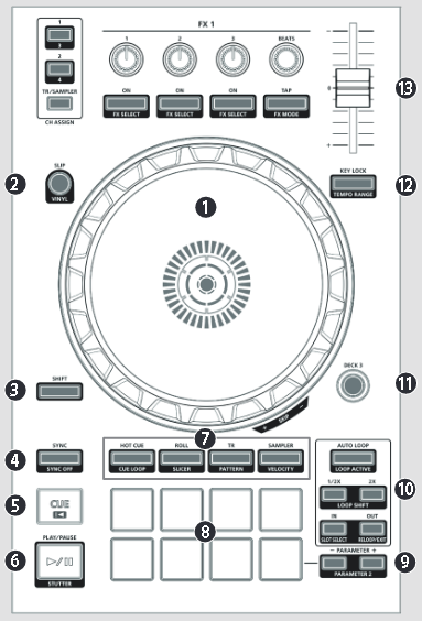 Roland - DJ-505 - Overzicht - Deel 2 - Deckgedeelte Overzicht - Deel 2 - Deckgedeelte