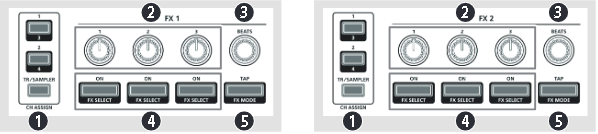Roland - DJ-505 - Overzicht - Deel 3 - Effectsectie Overzicht - Deel 3 - Effectsectie