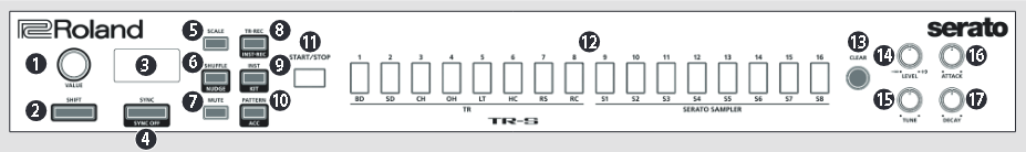Roland - DJ-505 - Overzicht - Deel 4 - TR-S Sectie Overzicht - Deel 4 - TR-S Sectie
