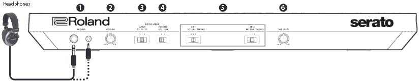 Roland - DJ-505 - Overzicht - Deel 5 - Voorpaneel Overzicht - Deel 5 - Voorpaneel