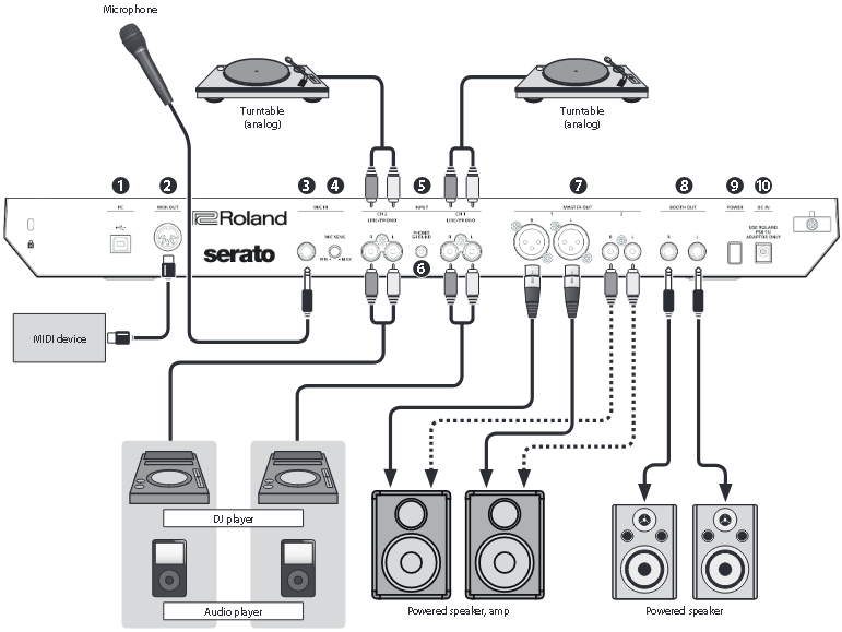 Roland - DJ-505 - Overzicht - Deel 6 - Achterpaneel Overzicht - Deel 6 - Achterpaneel