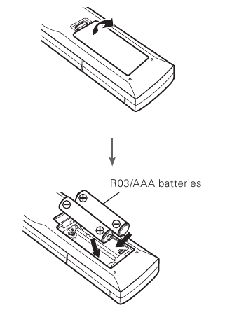 Batterijen plaatsen in de afstandsbediening