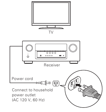 Denon - AVR-S500BT - Installatie - Stap 2 Installatie - Stap 2