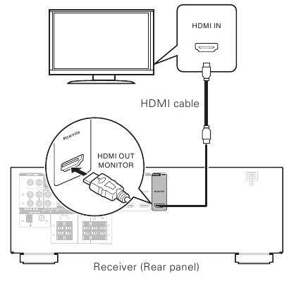 Denon - AVR-S500BT - Installatie - Stap 3 Installatie - Stap 3