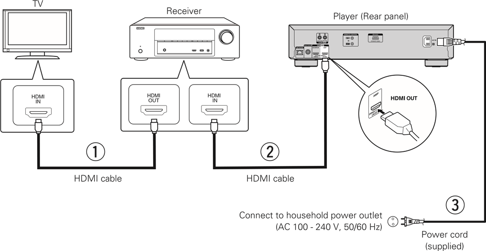Denon - DBT-3313UD - Installatiestappen - Stap 1 Installatiestappen - Stap 1