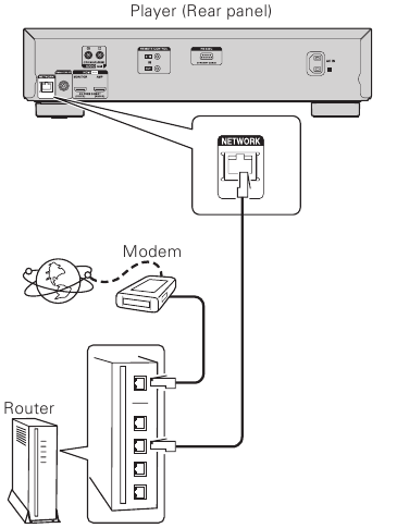 Denon - DBT-3313UD - Installatiestappen - Stap 6 Installatiestappen - Stap 6