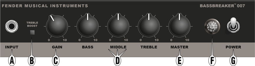 Fender - BASSBREAKER 007 - Bedieningspaneel Bedieningspaneel