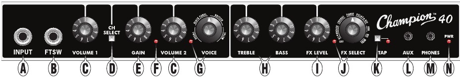Fender - Champion 20 - Bedieningspaneel Bedieningspaneel