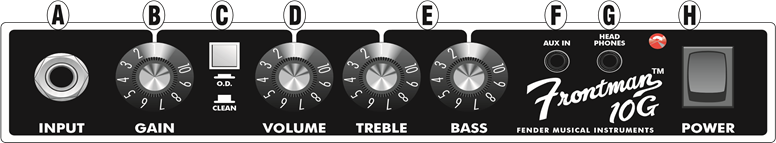 Fender - Frontman 10G - BEDIENINGSPANEEL BEDIENINGSPANEEL