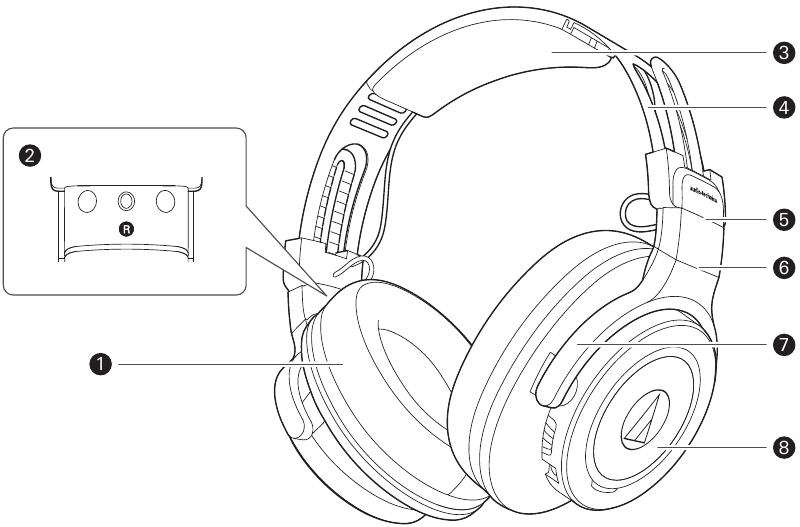 Audio-Techica - ATH-G1WL - Namen en functies van onderdelen - Deel 1 Namen en functies van onderdelen - Deel 1