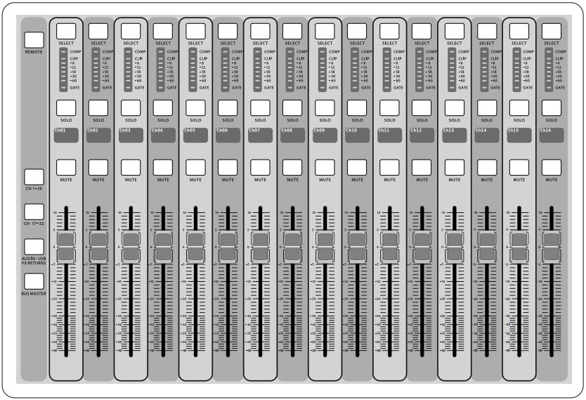 Behringer - X32 - Ingangskanaalbanken Ingangskanaalbanken