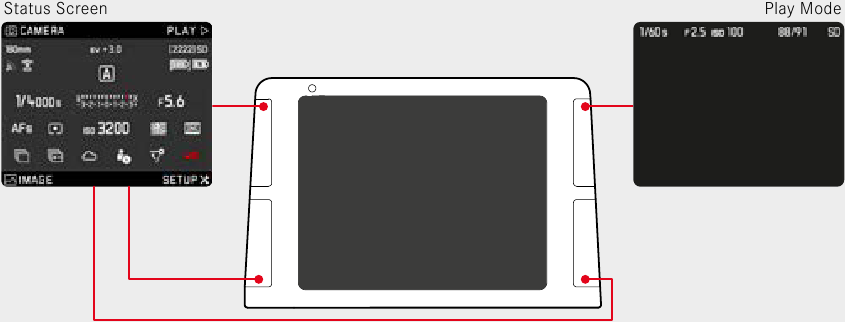 Leica - S3 - STATUSSRSCHERM & AFSPEELMODUS OPENEN STATUSSCHERM & AFSPEELMODUS OPENEN