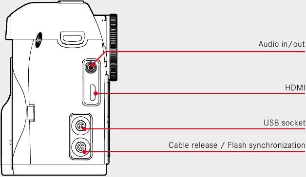 Leica - S3 - INTERFACES INTERFACES