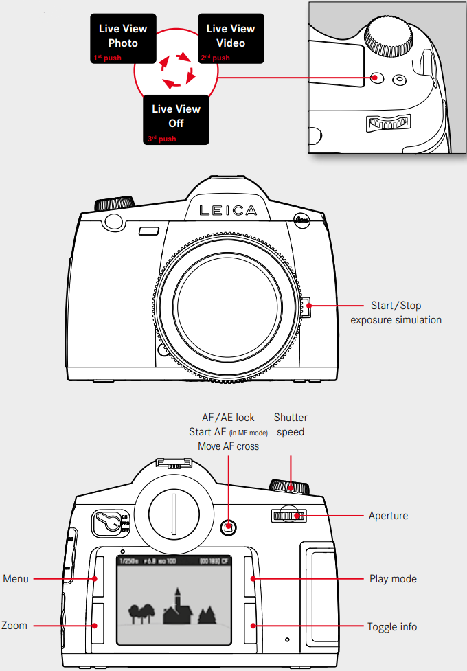 Leica - S3 - LIVE VIEW FOTO LIVE VIEW FOTO