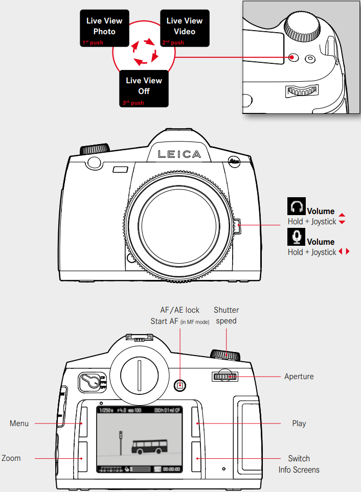 Leica - S3 - LIVE VIEW VIDEO LIVE VIEW VIDEO