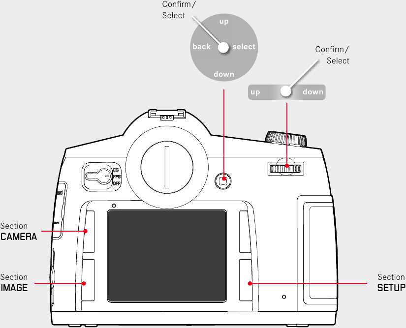 Leica - S3 - MENU MENU
