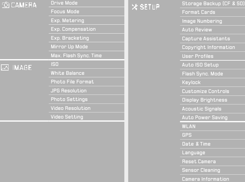 Leica - S3 - MENU LIJST MENU LIJST