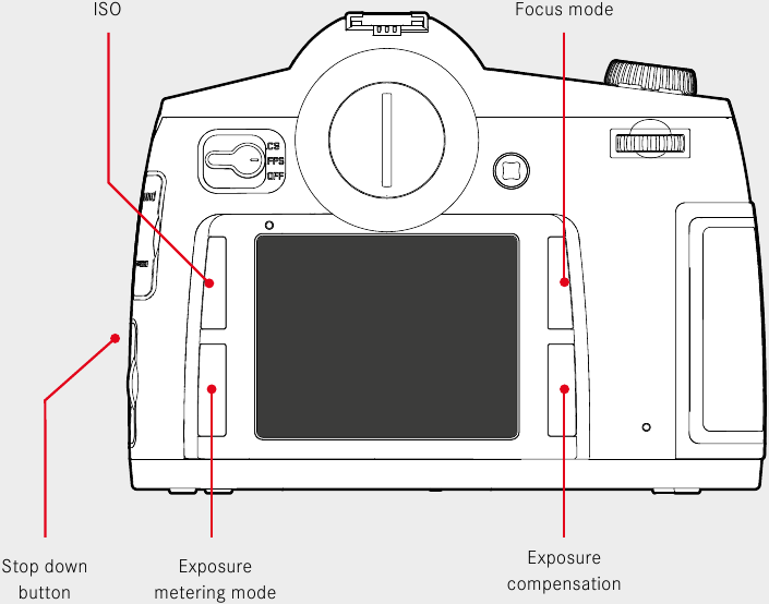 Leica - S3 - MENU - SNELLE TOEGANG / BEDIENING AANPASSEN MENU - SNELLE TOEGANG / BEDIENING AANPASSEN
