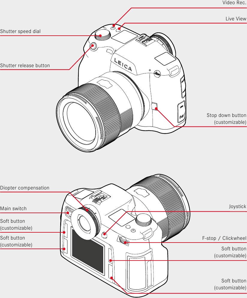Leica - S3 - BEDIENINGSELEMENTEN BEDIENINGSELEMENTEN