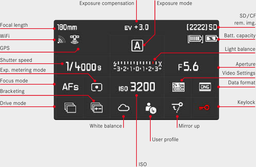 Leica - S3 - STATUSSRSCHERM STATUSSCHERM