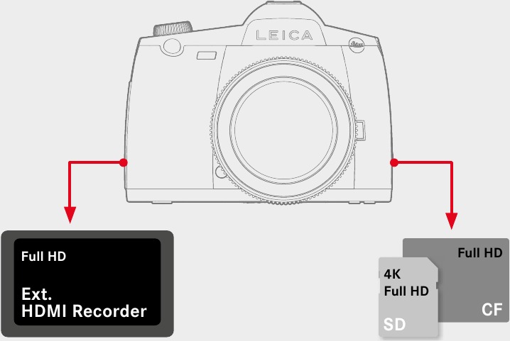Leica - S3 - VIDEO OPSLAG VIDEO OPSLAG