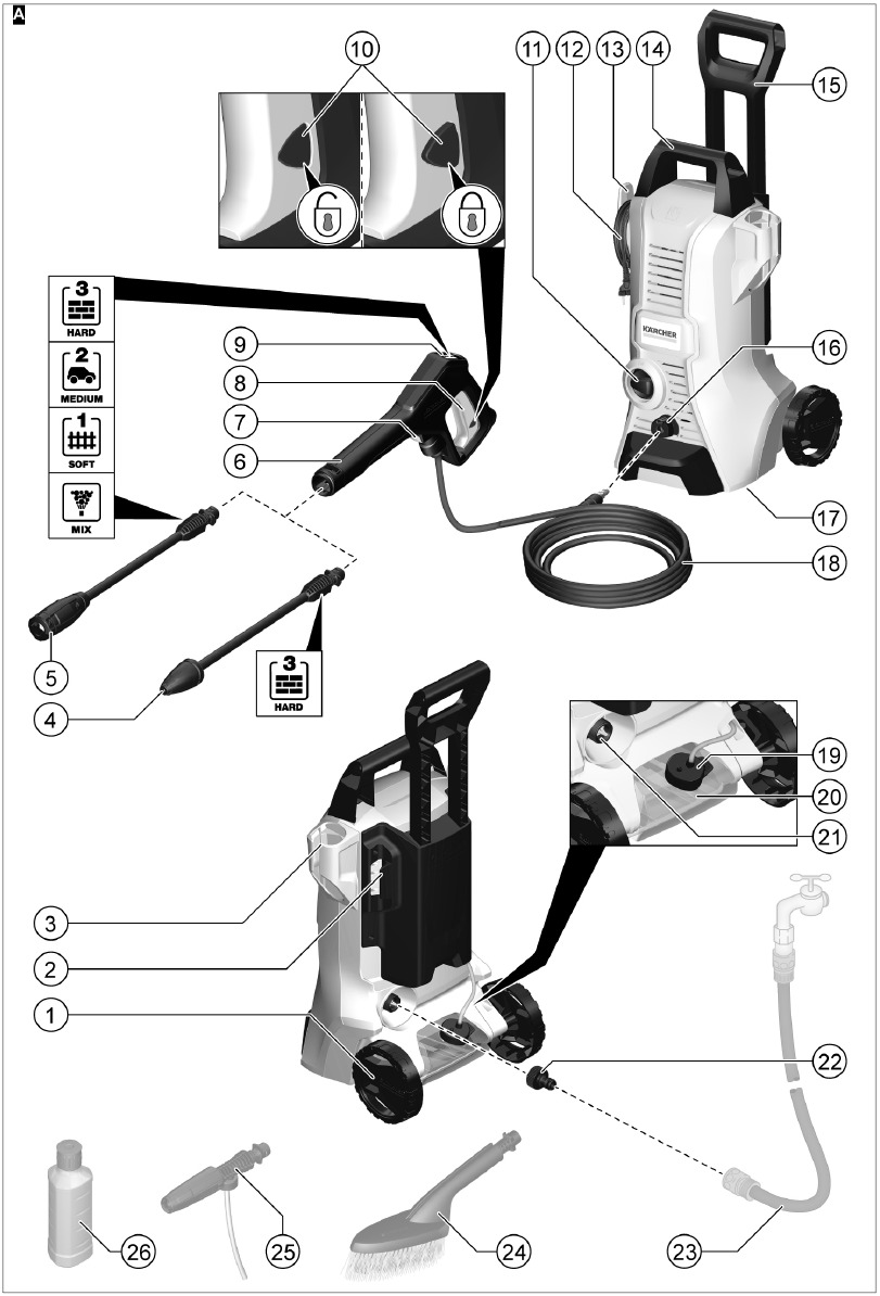 Kärcher - K3 Power Control - Beschrijving van het apparaat Beschrijving van het apparaat