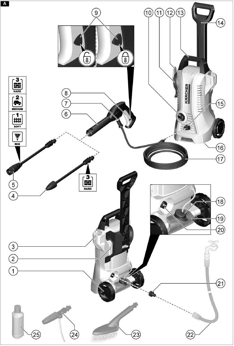 Kärcher - K2 Premium Power Control - Overzicht Overzicht