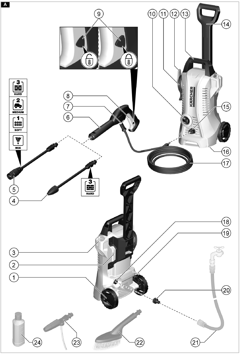 Kärcher - K2 Power Control - Overzicht Overzicht
