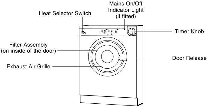 Indesit - G31 - Overzicht van functies Overzicht van functies