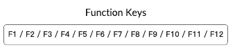 Functietoets