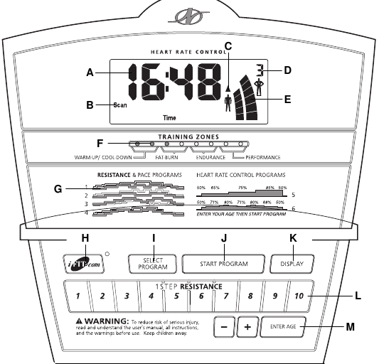 NordicTrack - CXT 910 - CONSOLE DIAGRAM CONSOLE DIAGRAM
