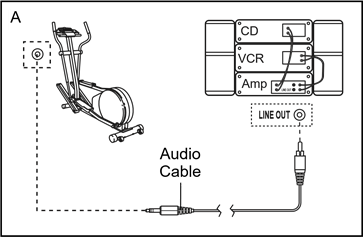 NordicTrack - CXT 910 - HOE U UW HOME STEREO AANSLUIT - Stap 1 HOE U UW HOME STEREO AANSLUIT - Stap 1