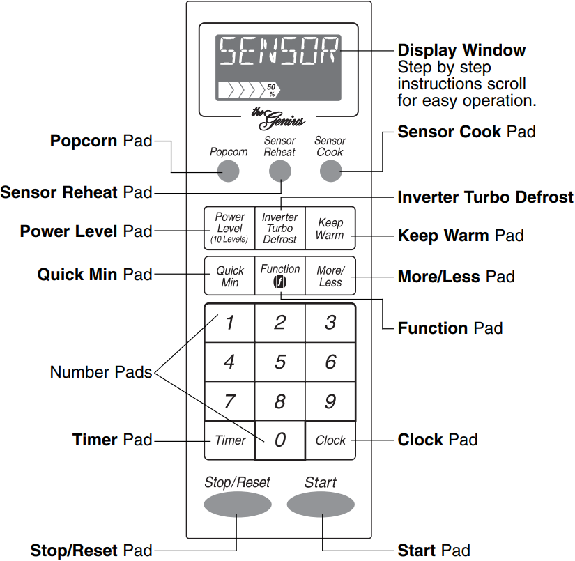 Panasonic - NN-H765 - Bedieningspaneel Bedieningspaneel