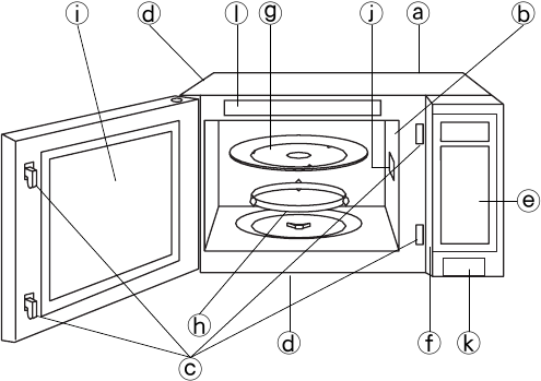Panasonic - NN-H765 - Diagram van de ovenonderdelen Diagram van de ovenonderdelen