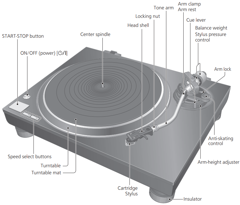 Technics - SL-100C - Onderdelennaam - Vooraanzicht Onderdelennaam - Vooraanzicht