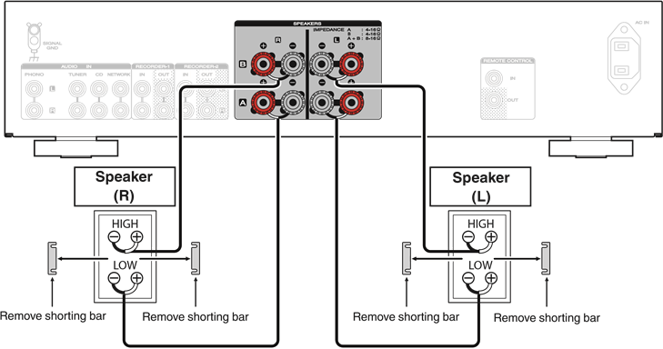 Marantz - PM5005 - Bi-wiring aansluiting Bi-wiring aansluiting