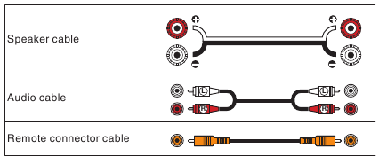 Marantz - PM5005 - Kabels die worden gebruikt voor aansluitingen Kabels die worden gebruikt voor aansluitingen