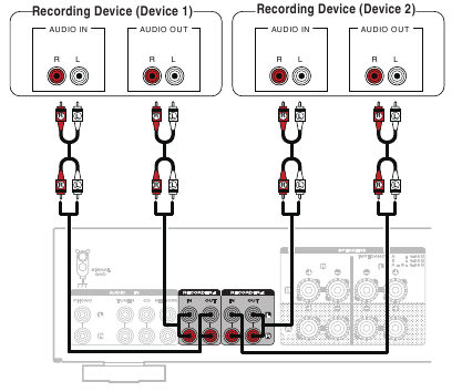 Marantz - PM5005 - Een opnameapparaat aansluiten Een opnameapparaat aansluiten