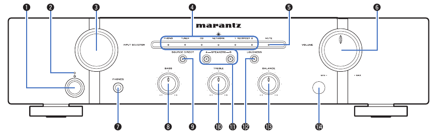 Marantz - PM5005 - Overzicht voorpaneel - Deel 1 Overzicht voorpaneel - Deel 1