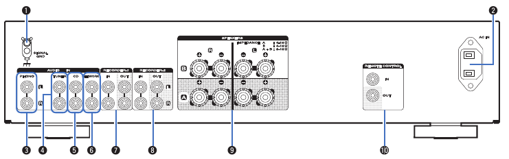 Marantz - PM5005 - Overzicht achterpaneel Overzicht achterpaneel