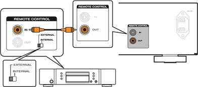 Marantz - PM5005 - Marantz-audioapparaten op afstand aansluiten Marantz-audioapparaten op afstand aansluiten