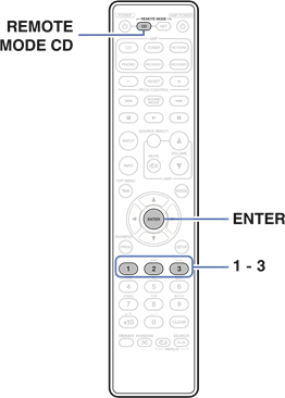 Marantz - PM5005 - Afstandsbedieningscodes instellen Afstandsbedieningscodes instellen