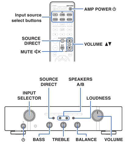 Marantz - PM5005 - De stroom in- en uitschakelen De stroom in- en uitschakelen